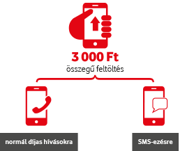 Vodafone | A jövő izgalmas. Redy?